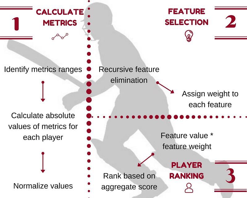 Approach â Methodology and Analysis